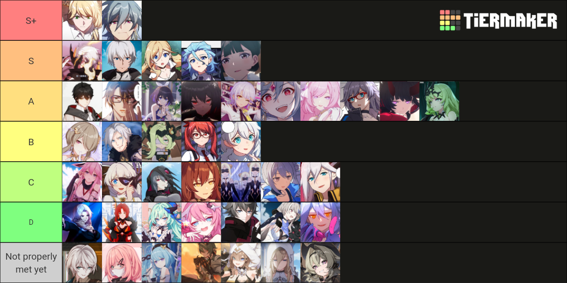 Honkai Impact 3rd characters ranking Tier List (Community Rankings ...