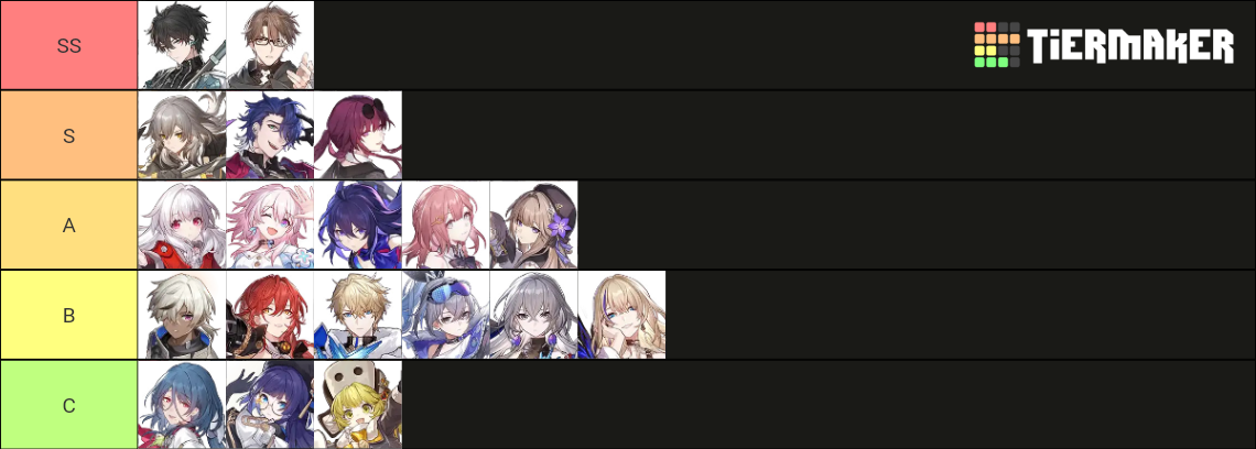 Honkai Star Rail (Final CBT) Tier List (Community Rankings) - TierMaker