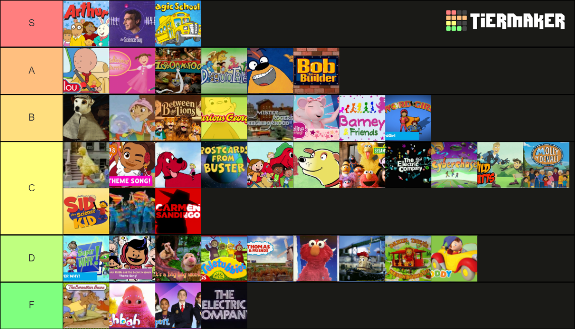 PBS Kids Theme Songs Tier List Community Rankings TierMaker