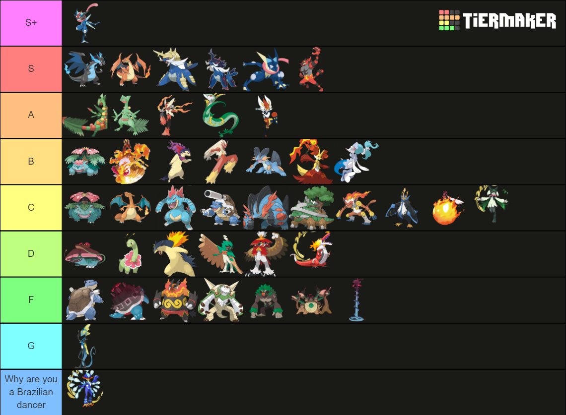 Pokémon Starter Final Forms Gen 1 9 Tier List Community Rankings Tiermaker 5069