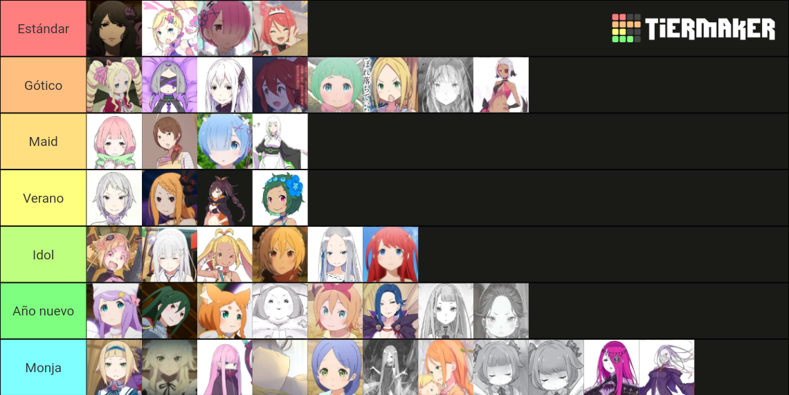 Definitive Re:zero Character Tier List (Community Rankings) - TierMaker