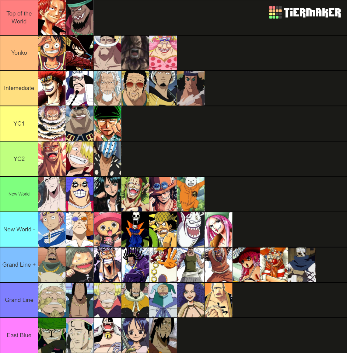 Strongest One Piece Characters Tier List Rankings) TierMaker