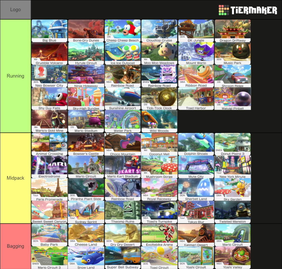 EVERY MK8DX Course (as of DLC Wave 2) Tier List (Community Rankings ...