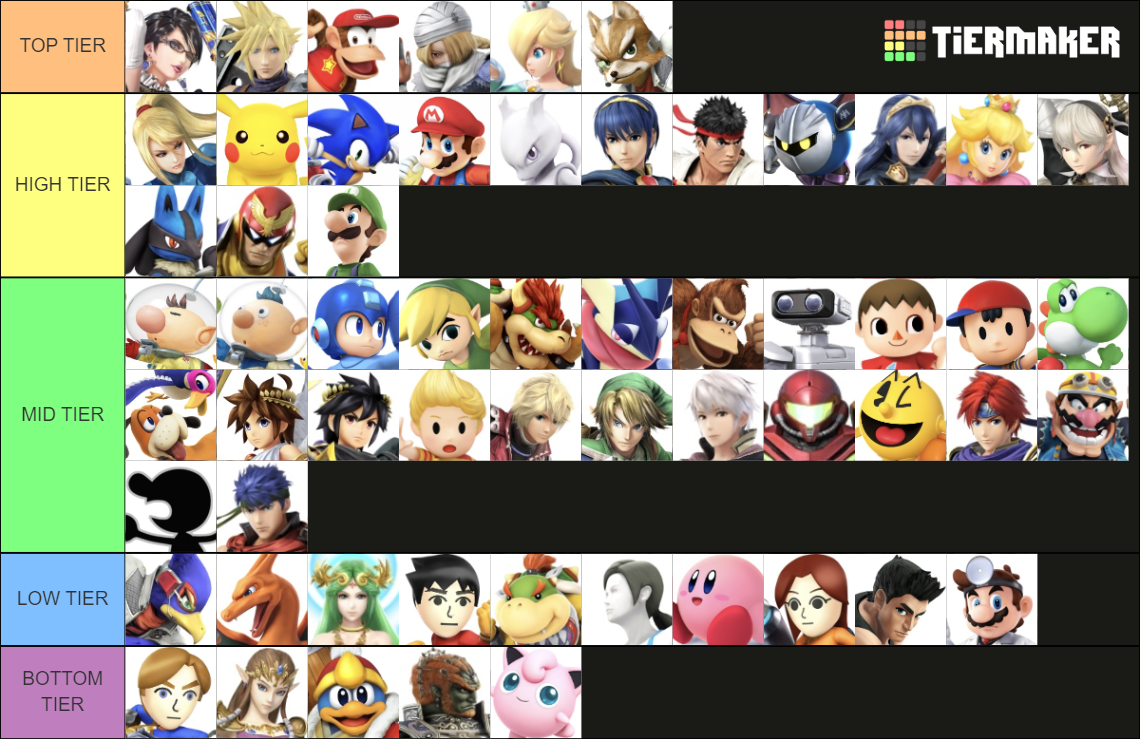 Super Smash Bros 4 Tier List Rankings) TierMaker