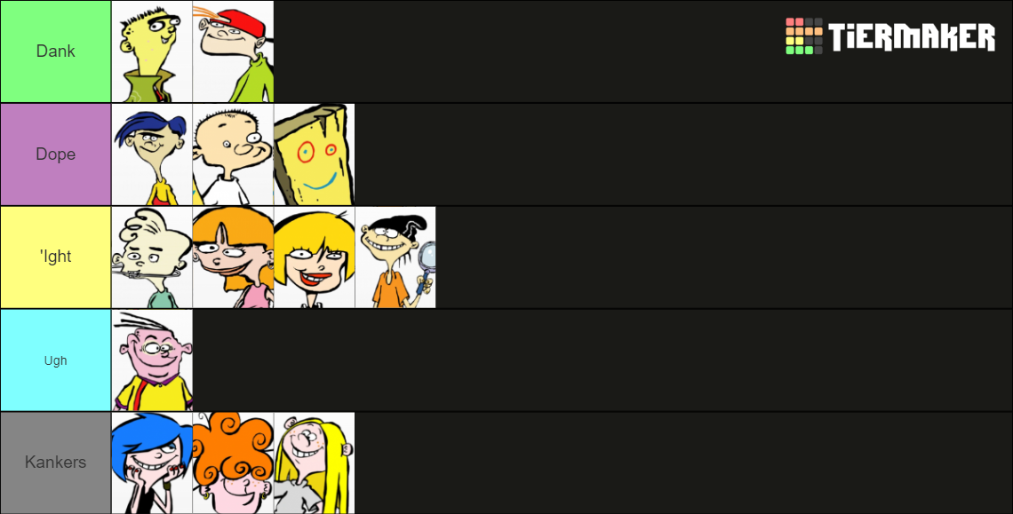 Ed, Edd N Eddy Characters (Full) Tier List (Community Rankings) - TierMaker