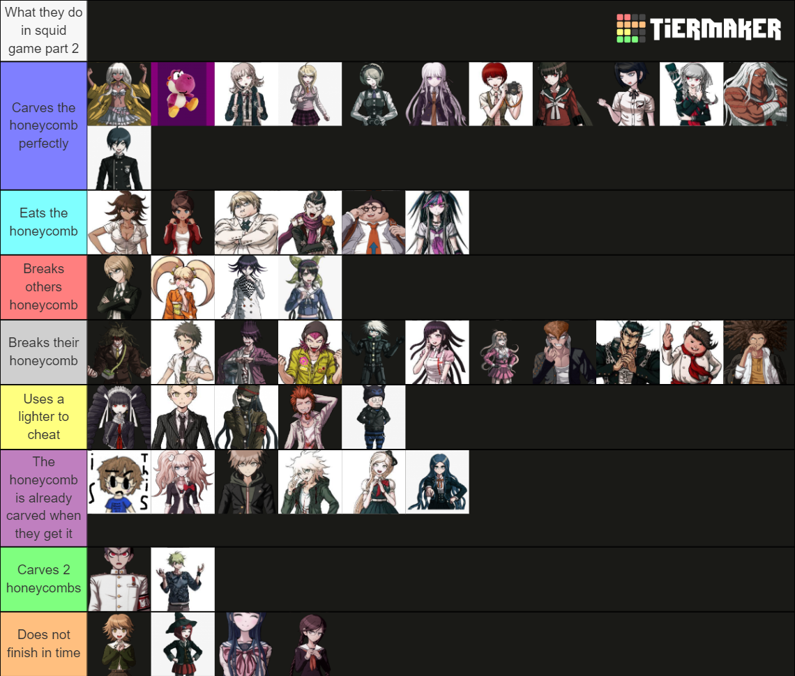 Danganronpa cast thing Tier List (Community Rankings) - TierMaker