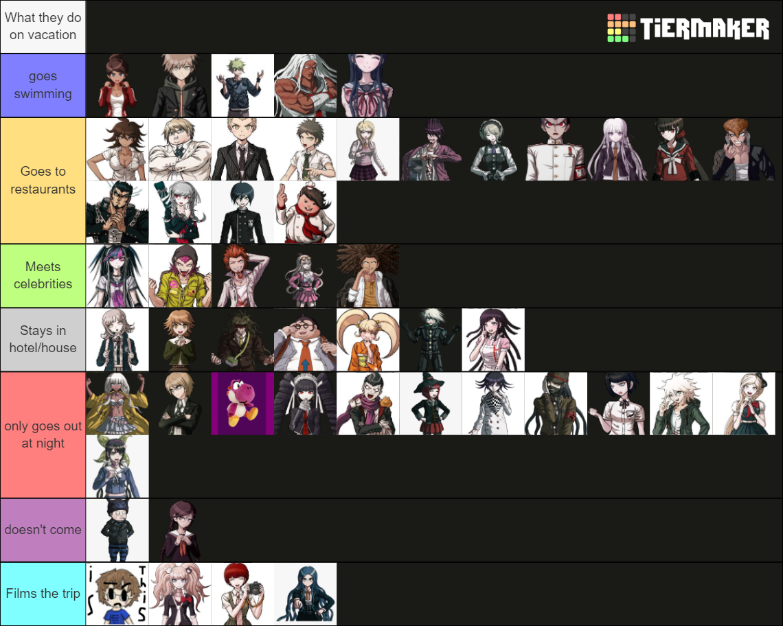 Danganronpa cast thing Tier List (Community Rankings) - TierMaker