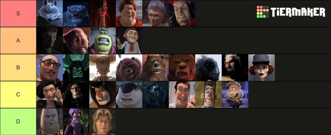 Dreamworks Villains Tier List Community Rankings Tiermaker Vrogue