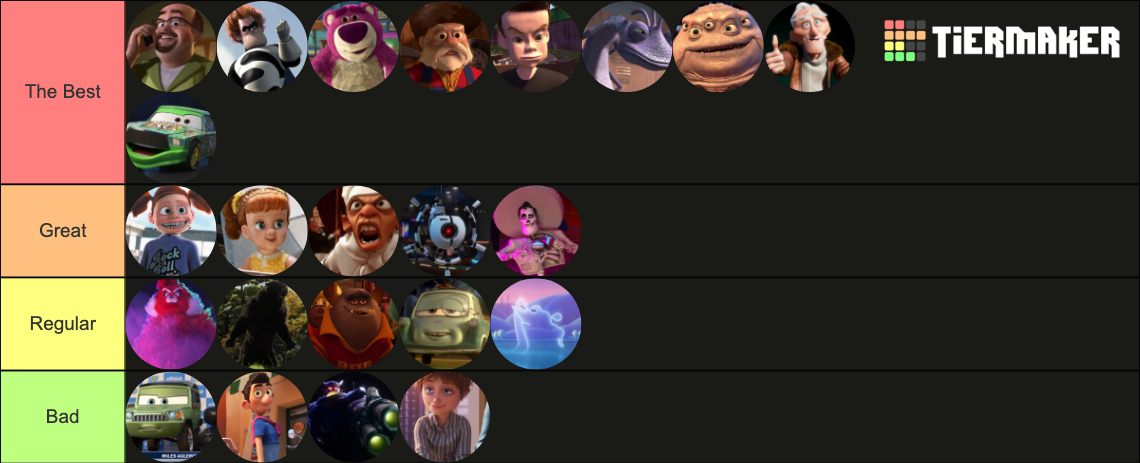 Pixar Villains Tier List (Community Rankings) - TierMaker