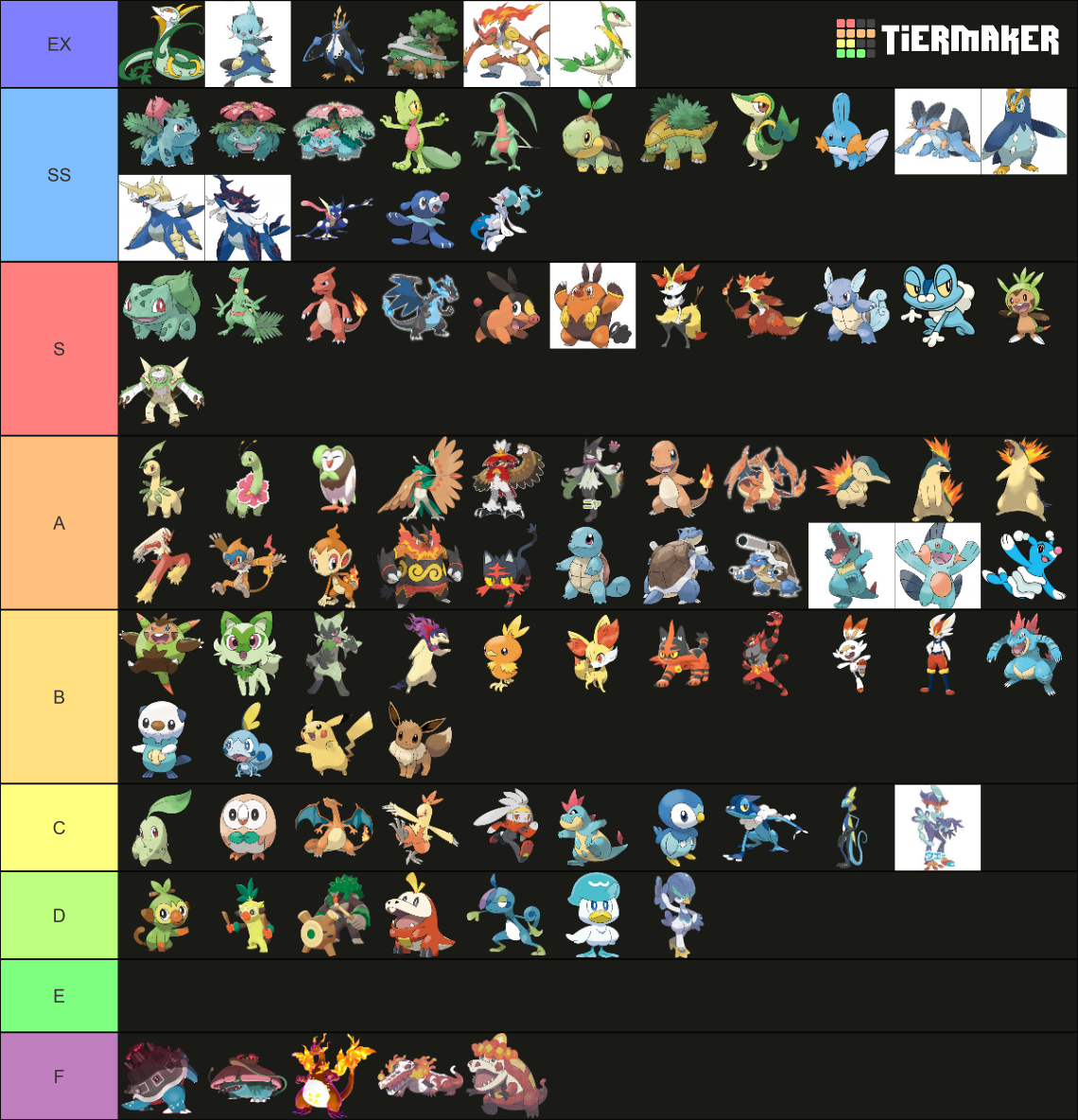 All Pokemon Starter Forms Tier List Community Rankings Tiermaker