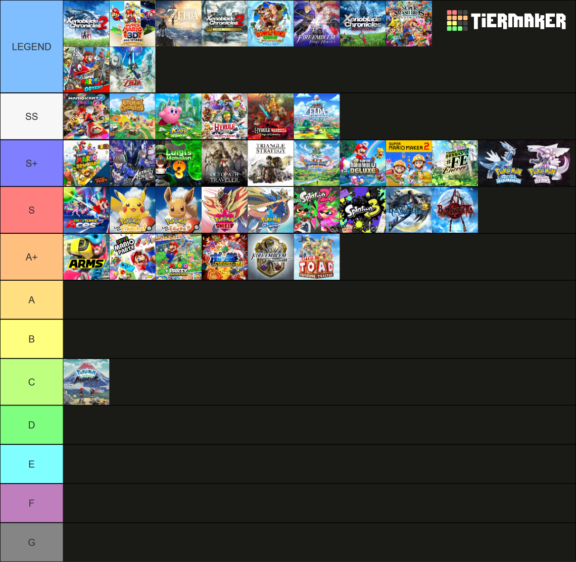 Nintendo Published Games on the Switch Tier List Rankings