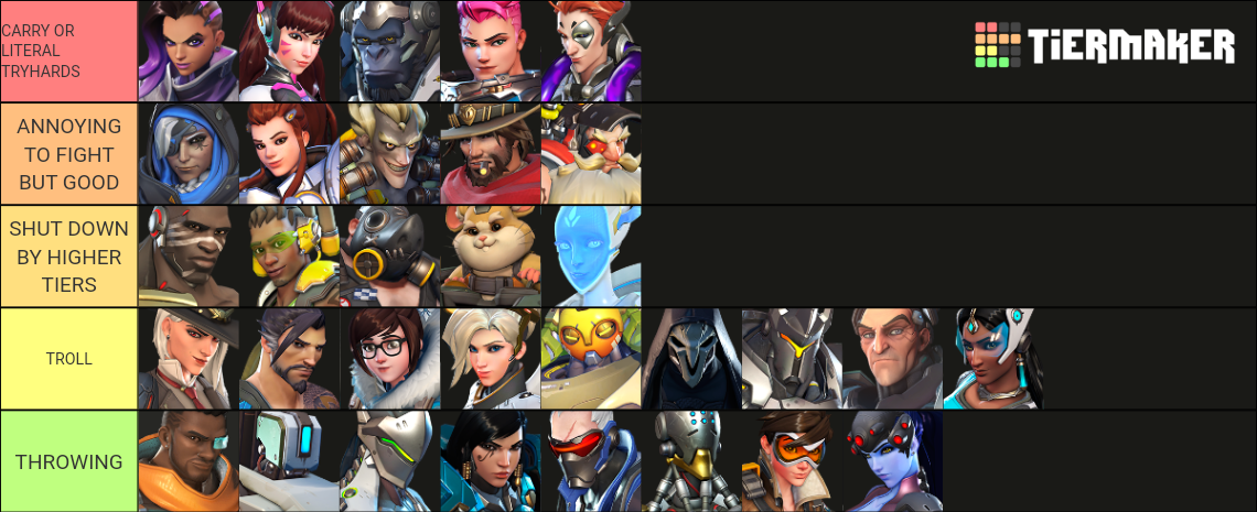 Overwatch - Mayhem (Updated w/ OW2) Tier List (Community Rankings ...