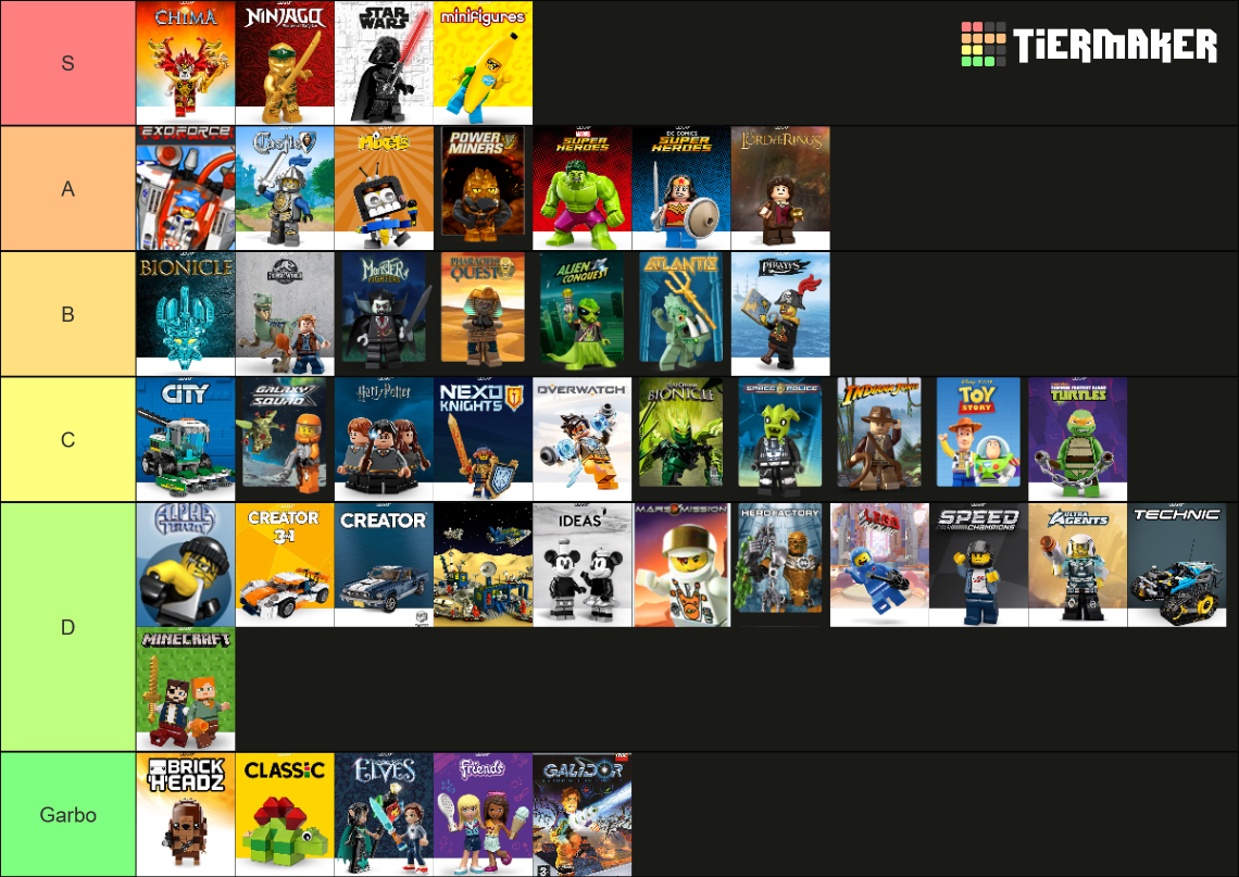 Lego Themes Tier List