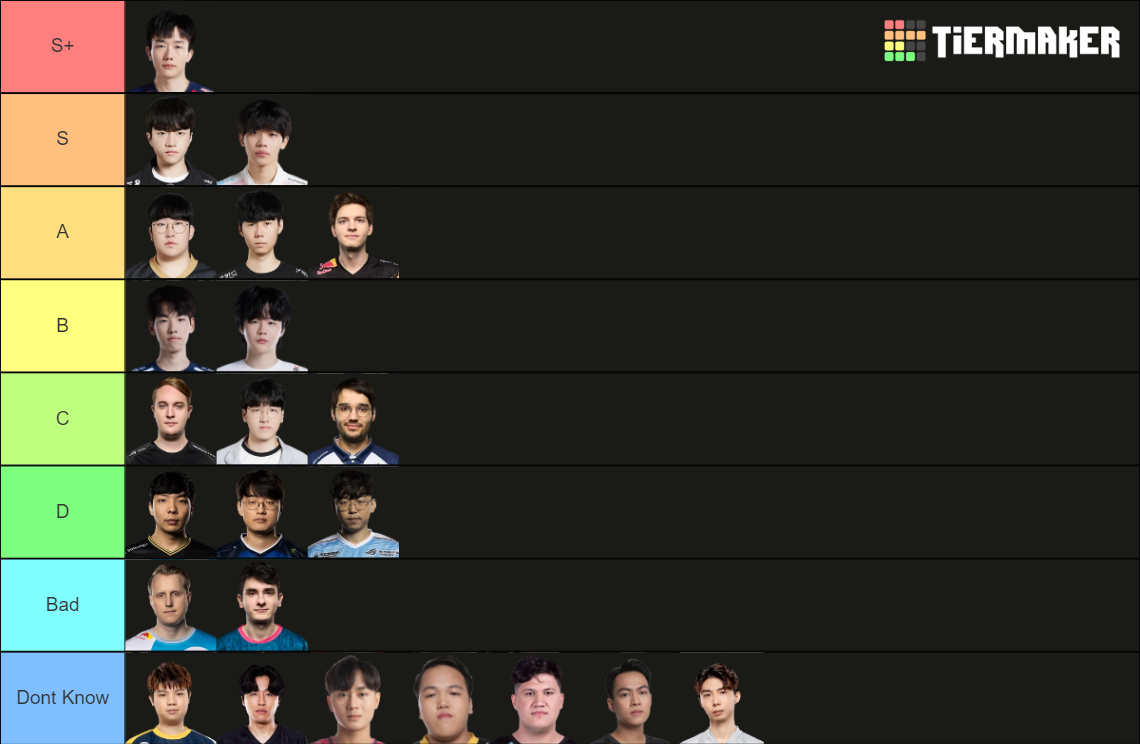 League Of Legends 2023 All Supports Tier List Rankings