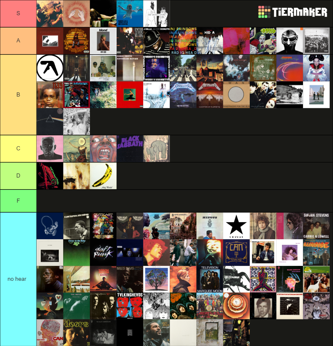 RYM Top 100 Albums April 2023 Tier List Community Rankings TierMaker