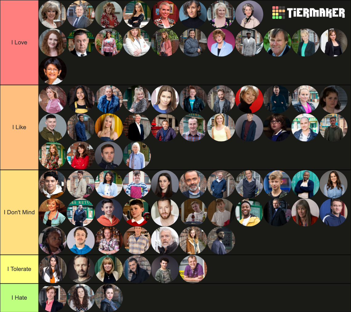 Coronation Street Characters (2022) Tier List Rankings