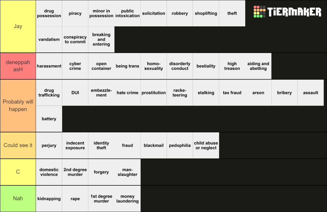 the ultimate crime Tier List (Community Rankings) - TierMaker