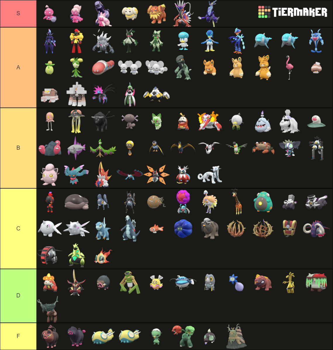 Pok Mon Scarlet And Violet Full Pok Dex Tier List Community Rankings Tiermaker