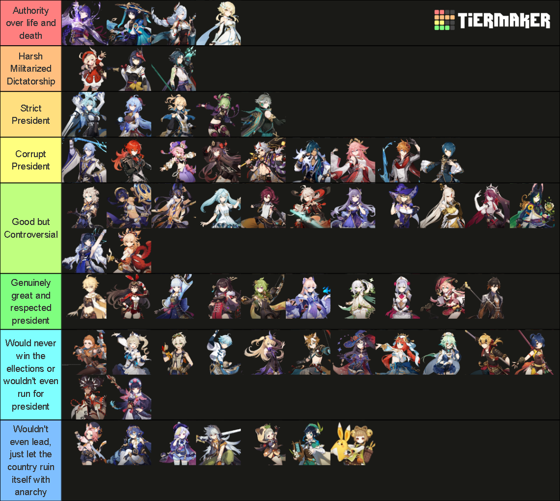 Genshin characters as political leaders Tier List (Community Rankings ...