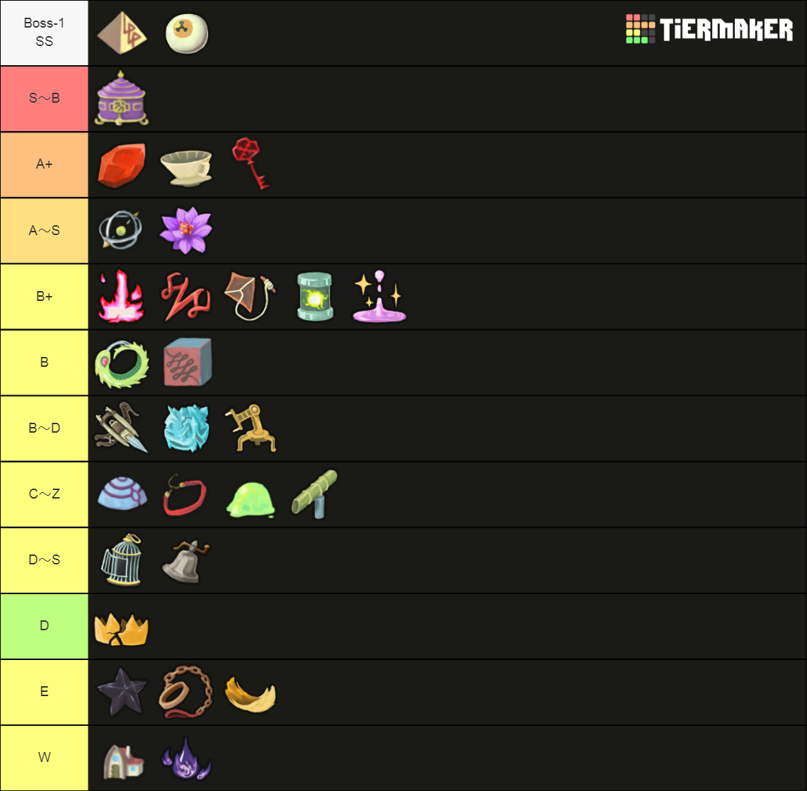 Slay the Spire Boss Relics Tier List Rankings) TierMaker
