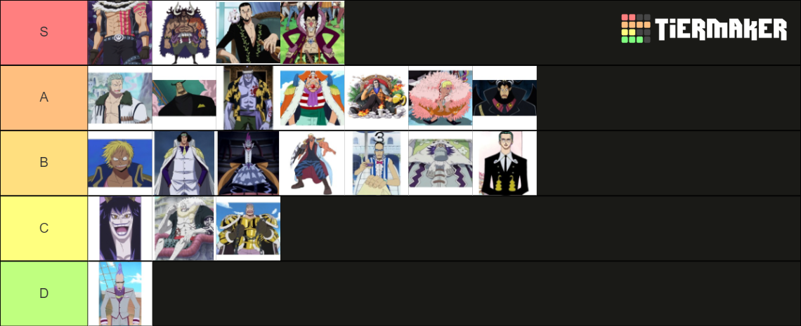 Best Luffy Fights Tier List (Community Rankings) - TierMaker