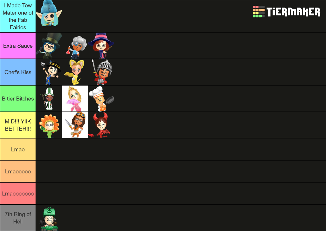 Miitopia Job Tier List (Community Rankings) - TierMaker