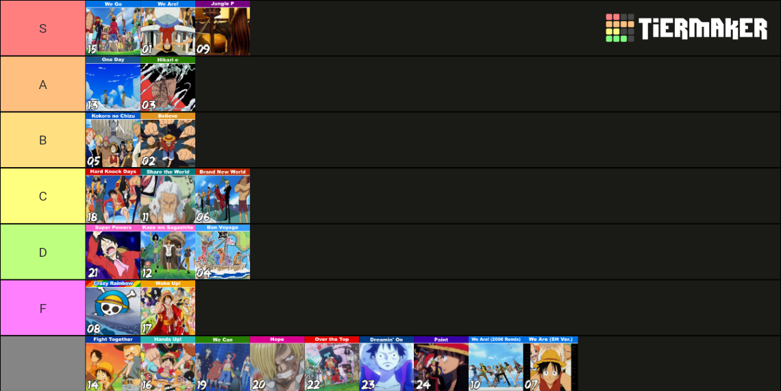 Definitive One Piece Openings V2 Tier List Rankings) TierMaker