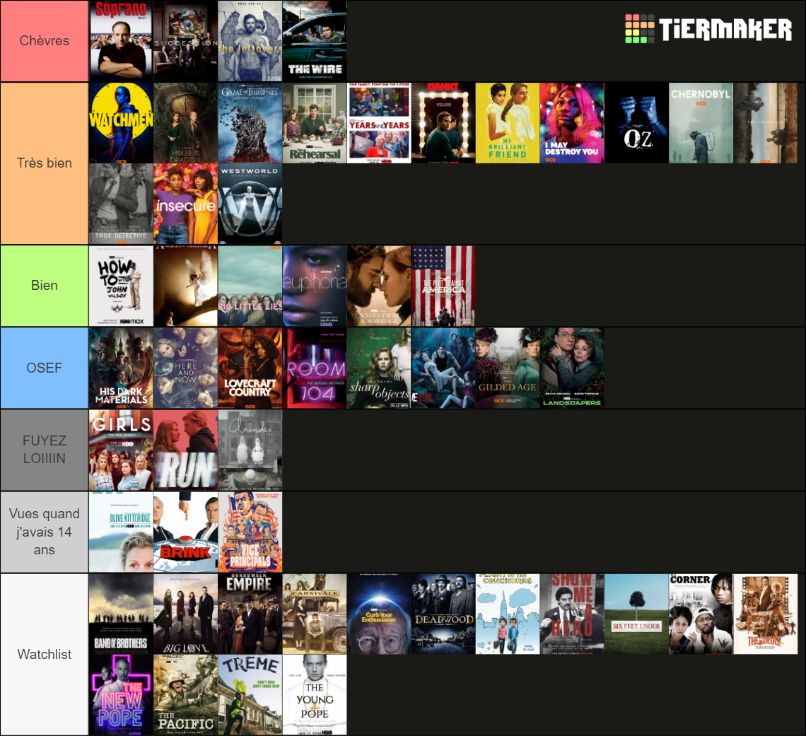 HBO TV Shows Tier List (Community Rankings) - TierMaker