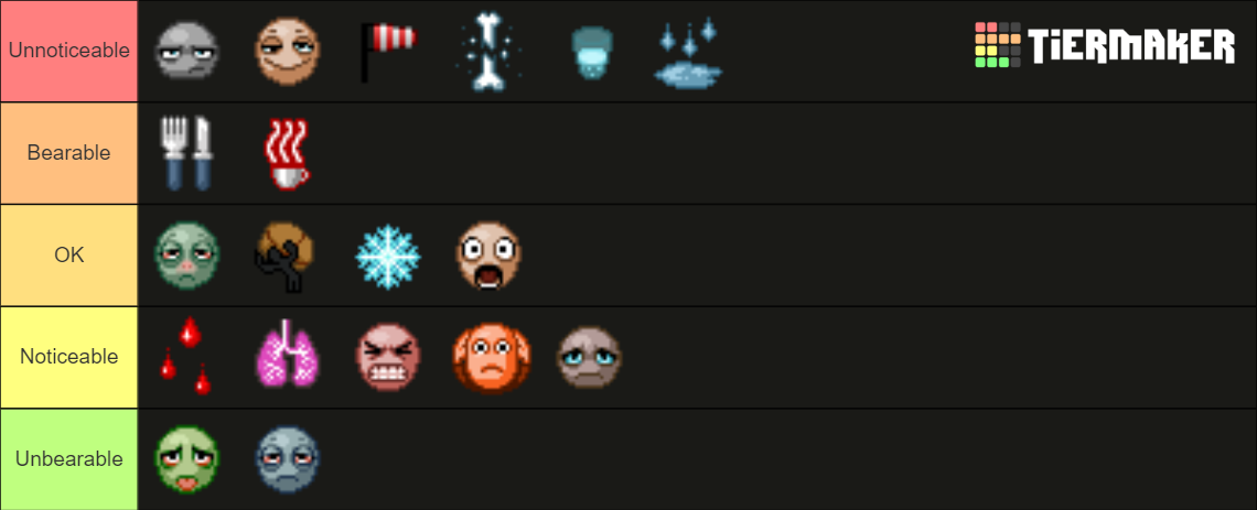 Project Zomboid Moodles Tier List Community Rankings Tiermaker Sexiezpicz Web Porn