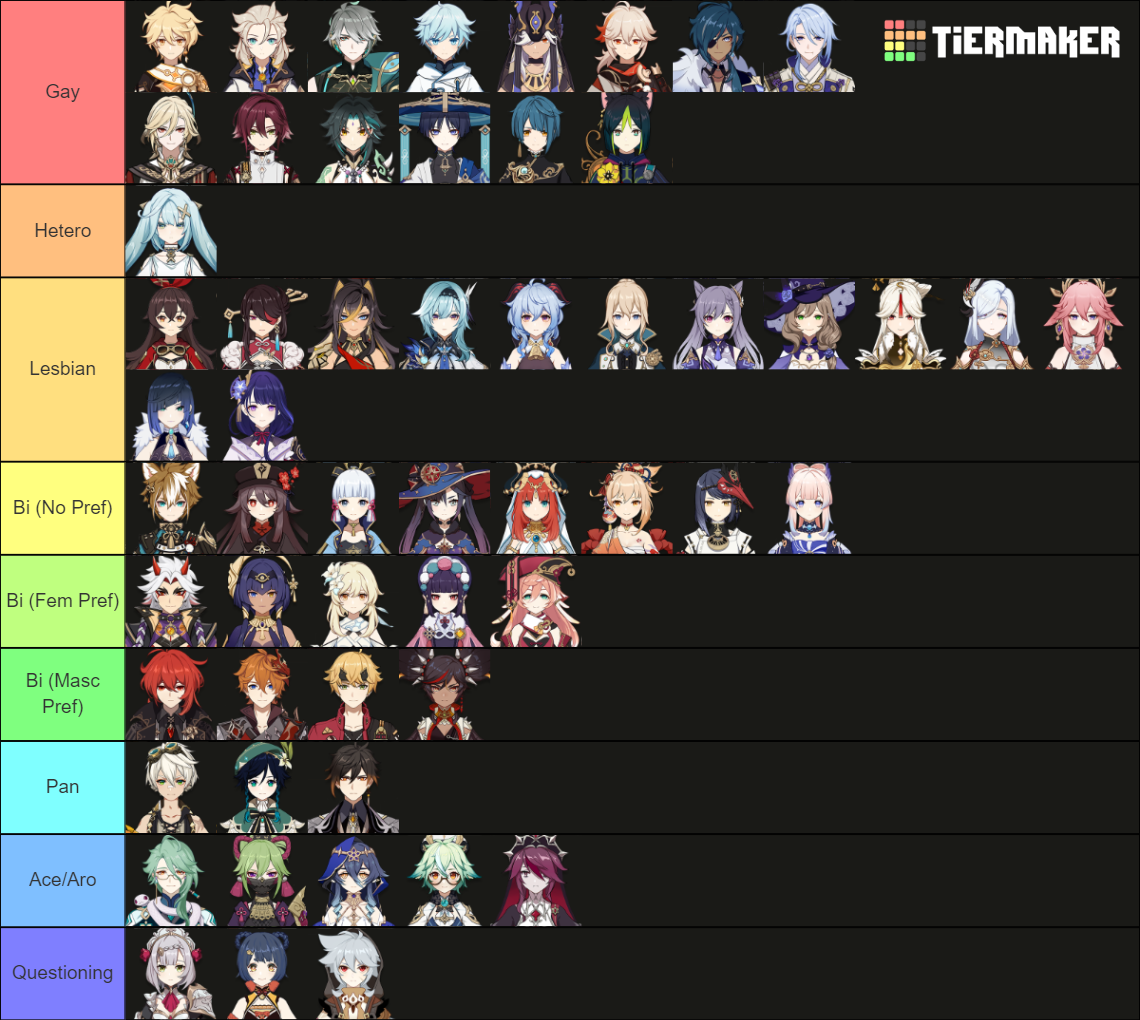 LGBTQ+; Genshin Edition Tier List (Community Rankings) - TierMaker