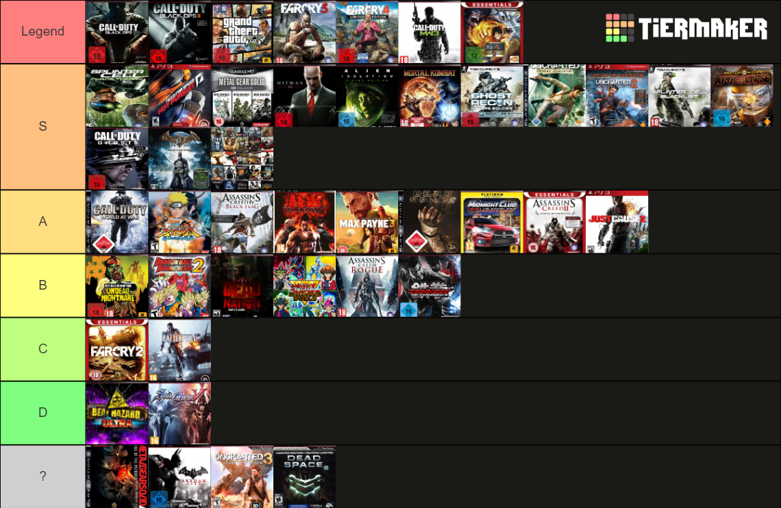 My PS3 PS4 Games Collection Tier List Community Rankings TierMaker