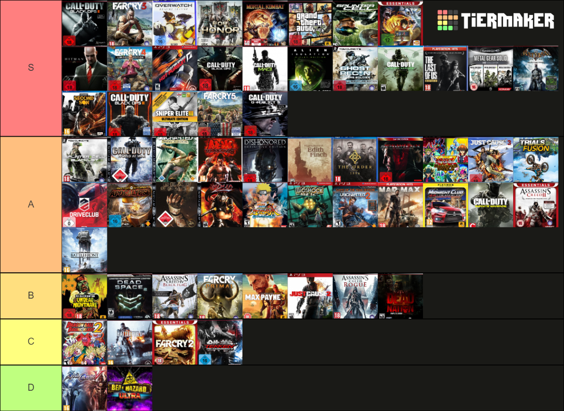 My PS3 PS4 Games Collection Tier List Community Rankings TierMaker my-ps3-ps4-games-collection-tier-list-community-rankings-tiermaker