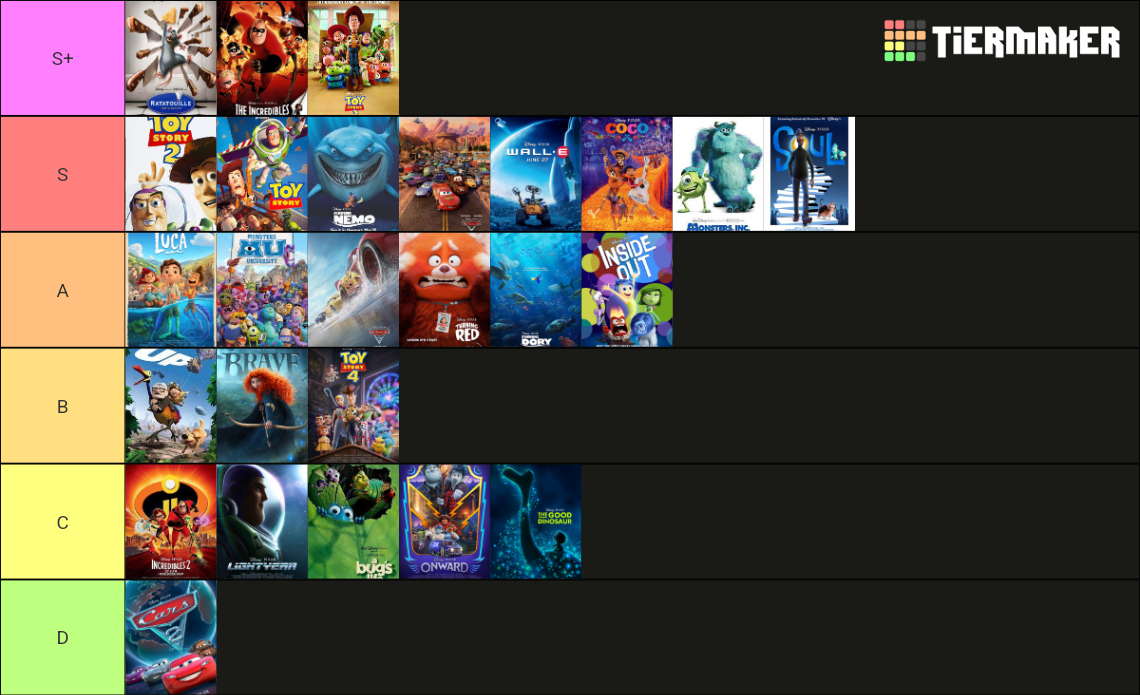 Pixar Movies (Including Lightyear) Tier List (Community Rankings ...