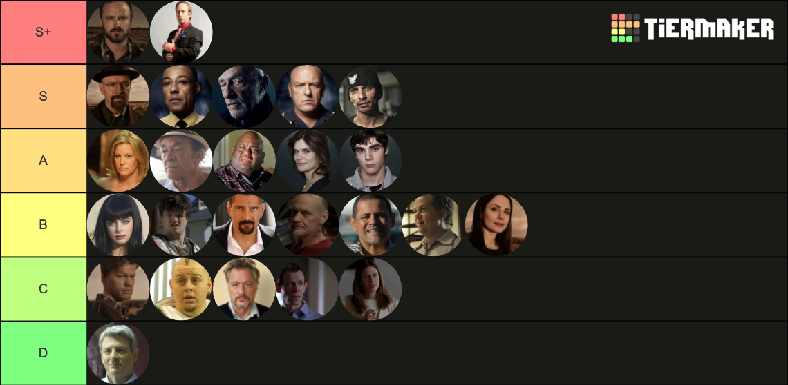 Breaking Bad Characters Tier List (Community Rankings) - TierMaker