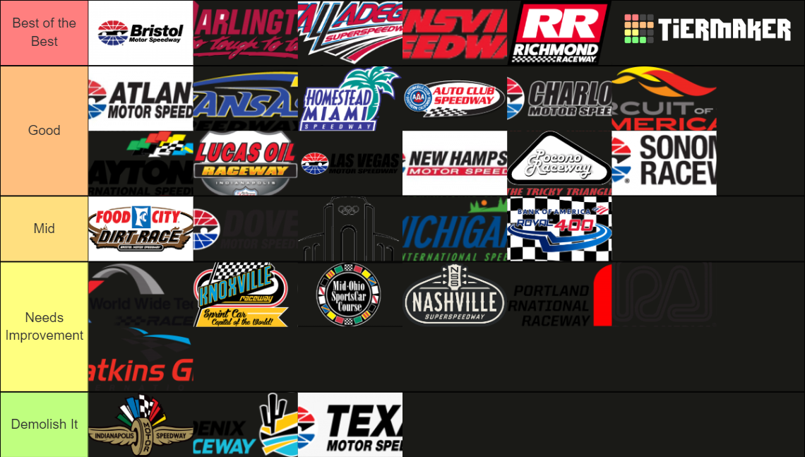 All NASCAR Tracks Tier List Rankings) TierMaker