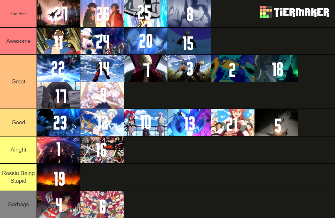 Gurren Lagann episodes Tier List Rankings) TierMaker