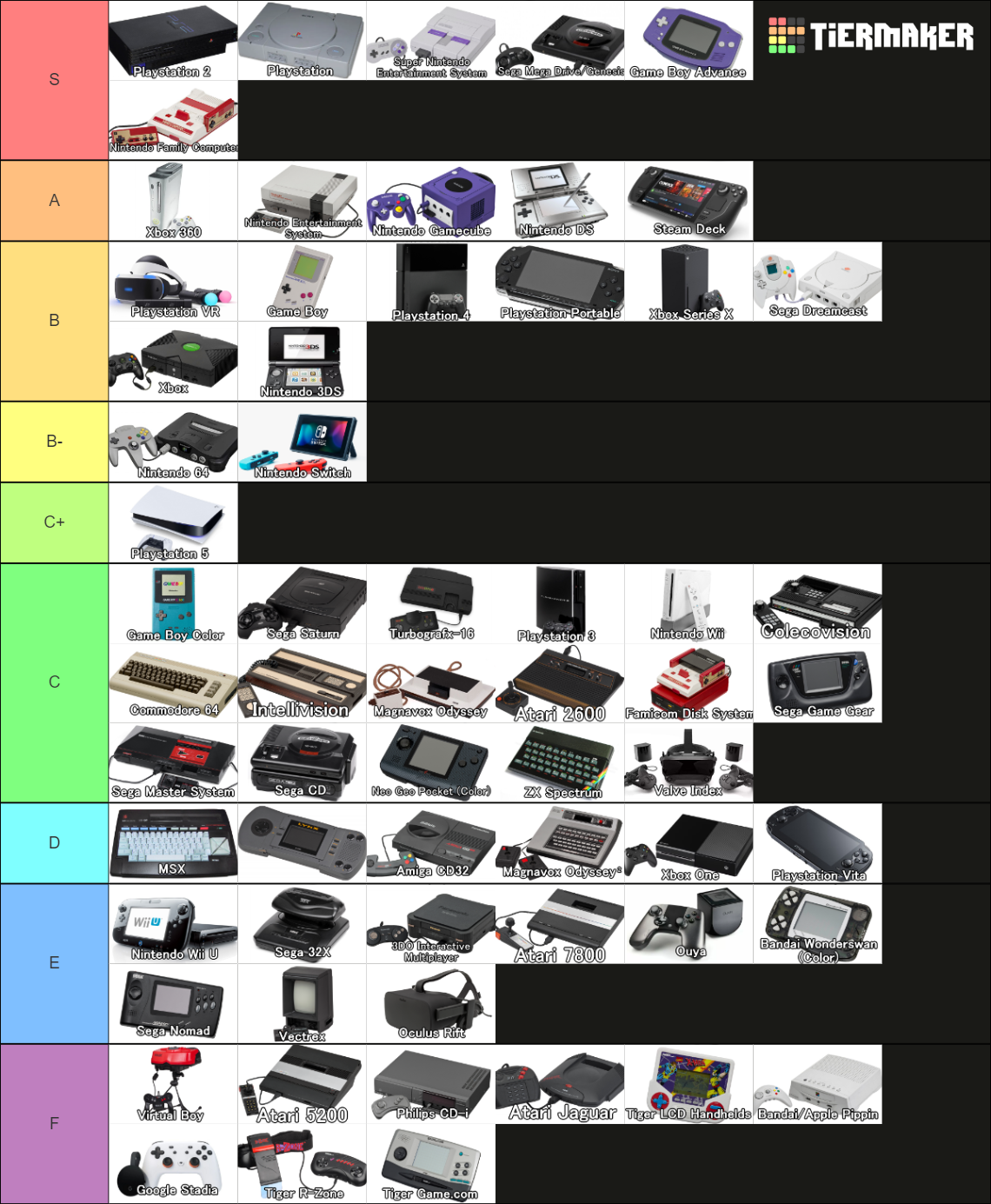 (Mostly) Comprehensive Game Console Tier List (Community Rankings ...