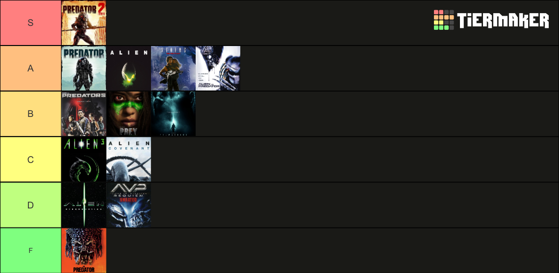 Alien vs Predator Movies Tier List (Community Rankings) - TierMaker