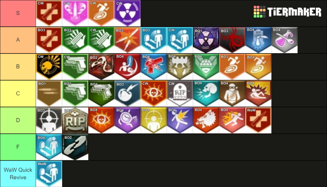 Cod Black Ops Zombies Perks Expanded Tier List Community Rankings Tiermaker