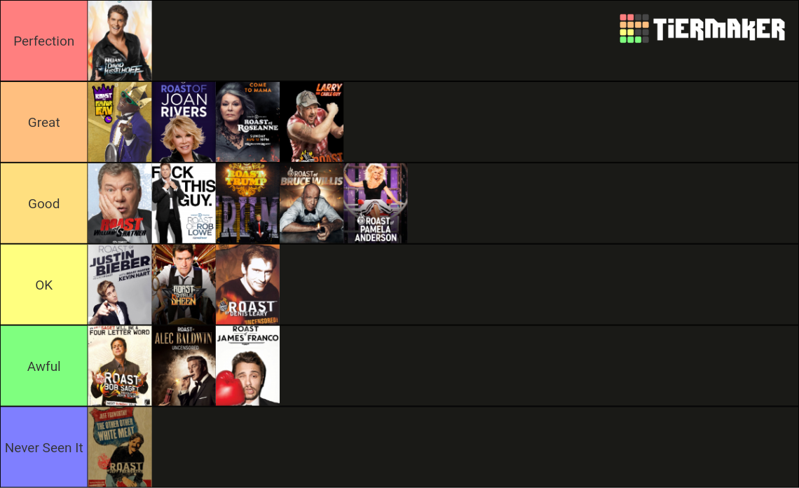 Comedy Central Roasts Tier List Rankings) TierMaker