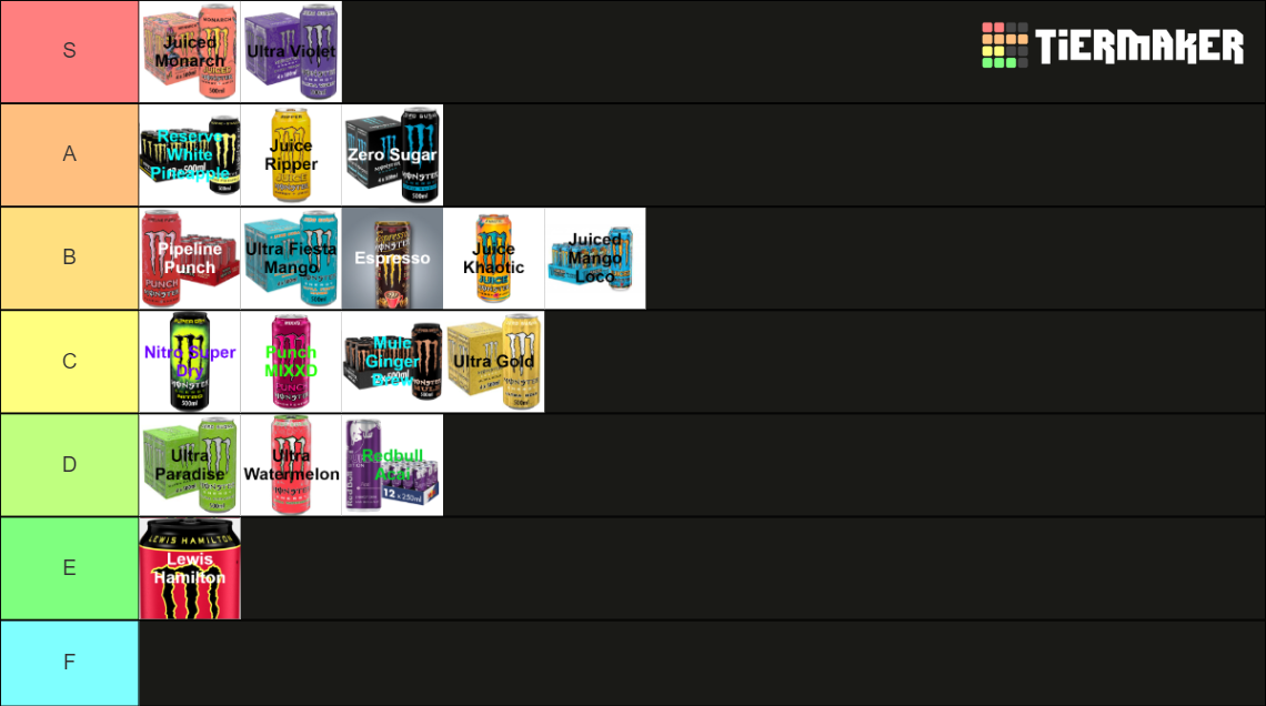 Energy Drinks Tier List Rankings) TierMaker
