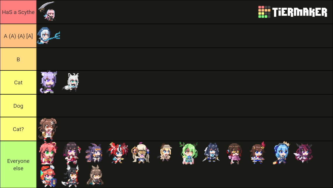 HoloCure Character Tier List (Community Rankings) - TierMaker