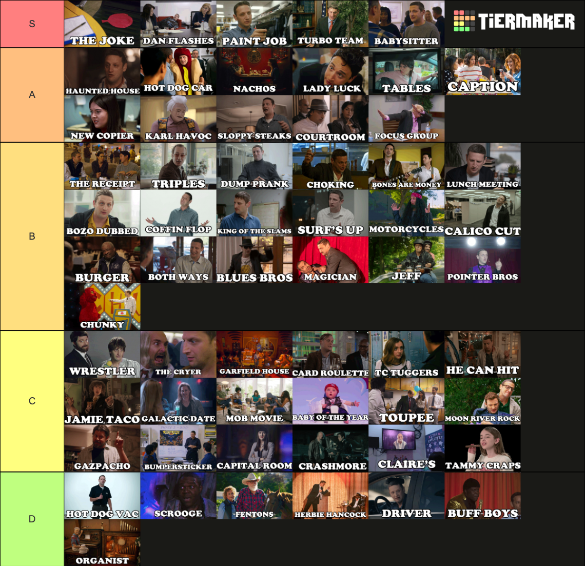 ALL Tim Robinson Sketches (ITYSL & The Characters) Tier List (Community