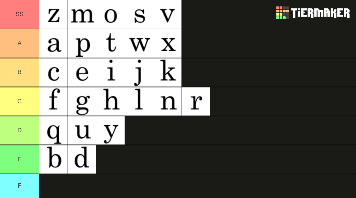 English Alphabet Tier List