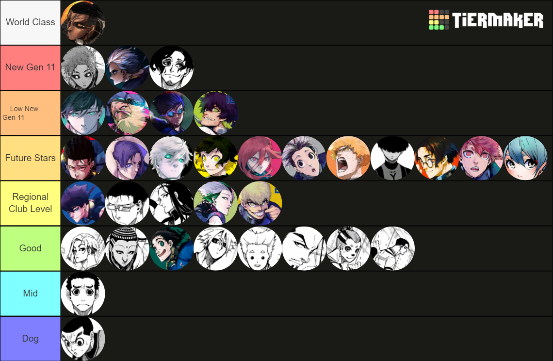 Blue Lock U20 neo egoist league characters Tier List