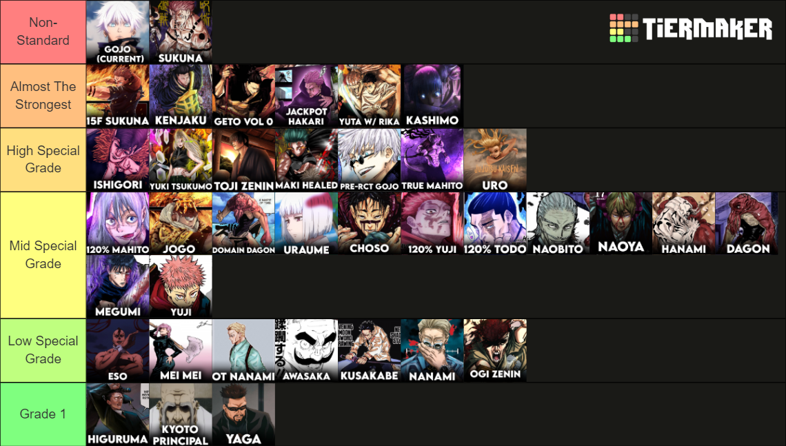 JJK Characters Tier List (Community Rankings) - TierMaker