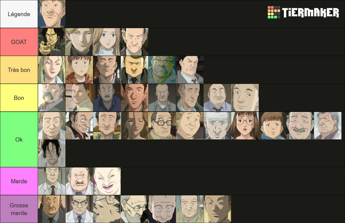 Naoki Urasawa' Monster Character List Tier List (Community Rankings ...