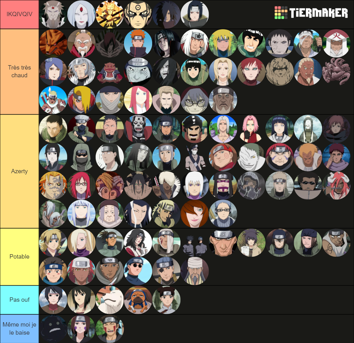 Recent Naruto Tier Lists - TierMaker