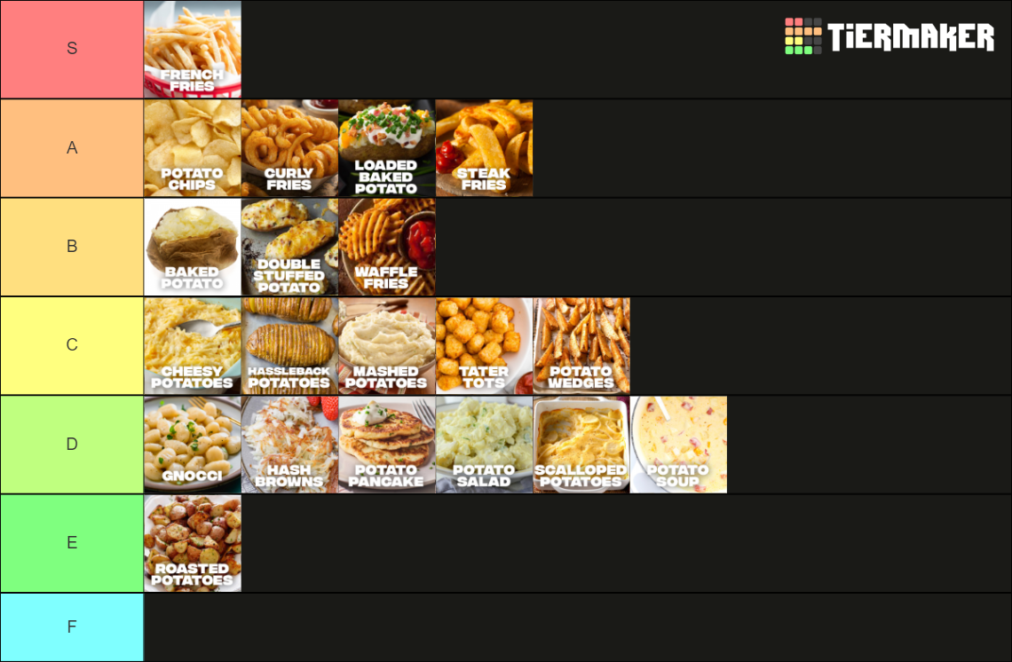 The Forms of Potatoes Tier List Rankings) TierMaker