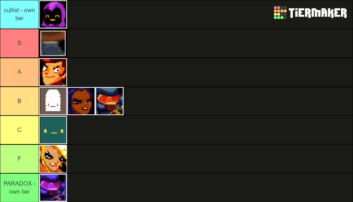 enter the gungeon characters Tier List Rankings) TierMaker